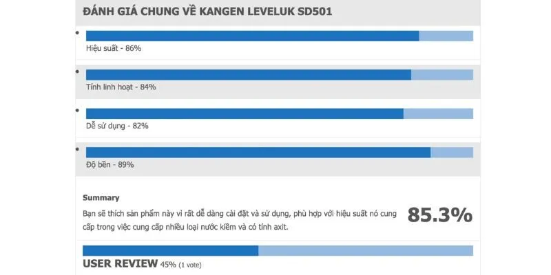 máy lọc nước Kangen Leveluk SD501