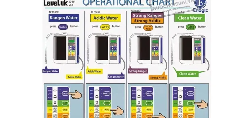 máy lọc nước Kangen Leveluk SD501