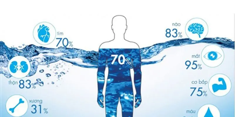 nước bạn đang sử dụng