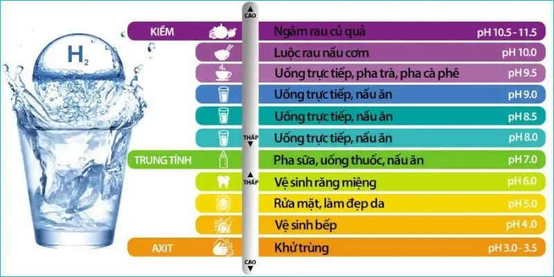 Các loại nước ion kiềm